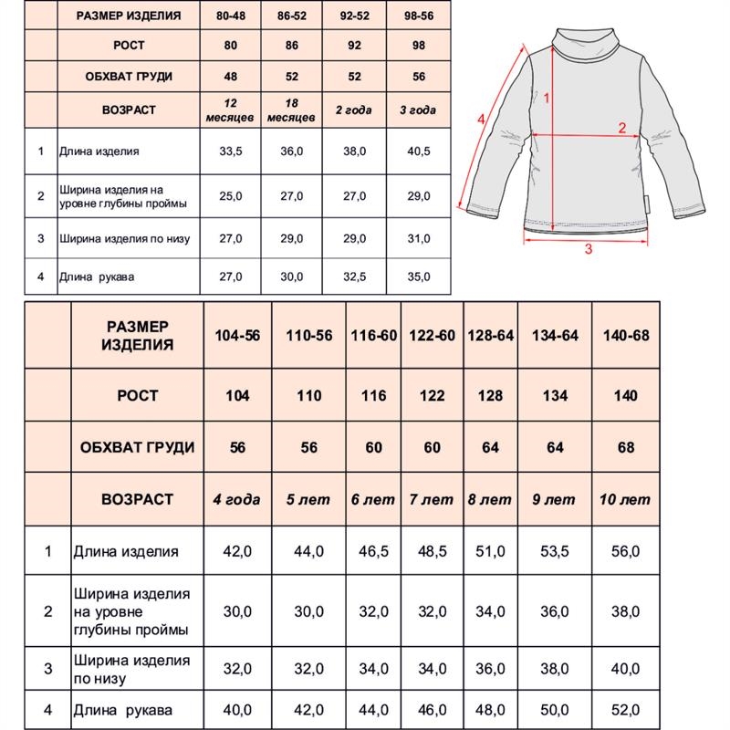Длина Платья 3 Года